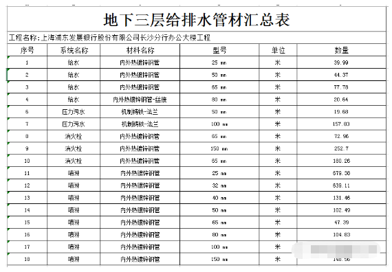 工程量统计