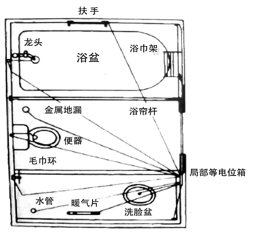 卫生间局部等电位联结示例