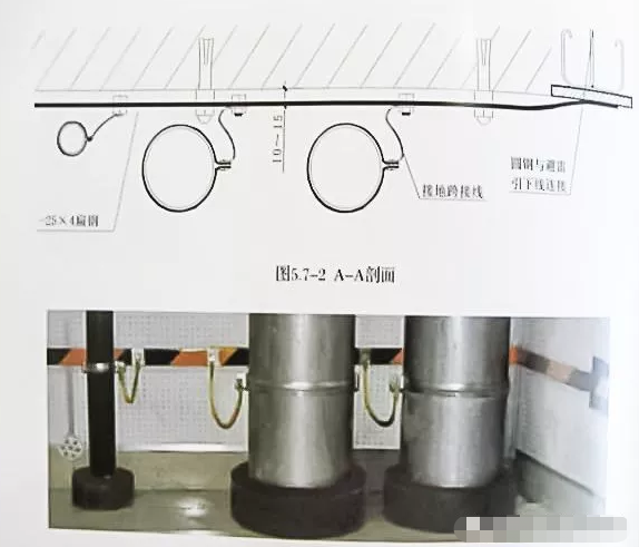 管道井管道等电位联结做法示例