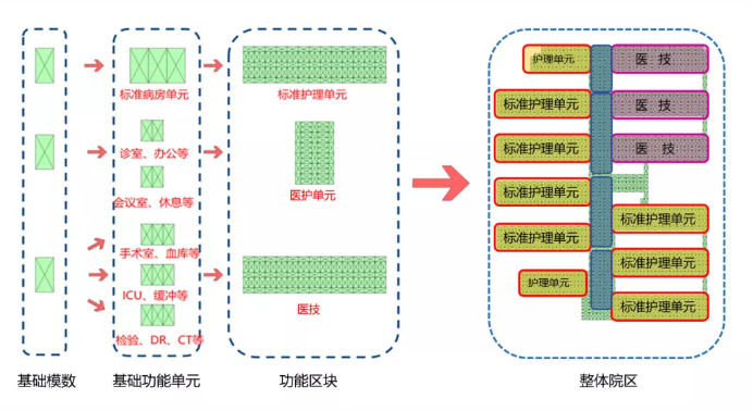 深圳 应急医院 创新技术2