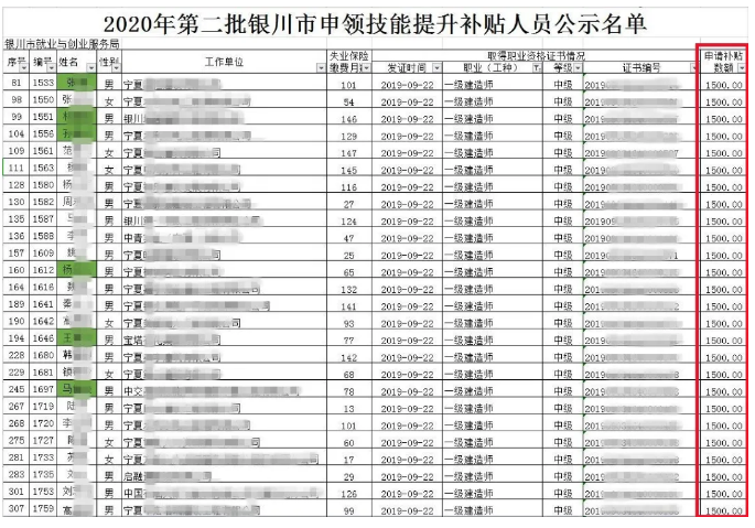 2020年第二批银川市申领技能提升补贴人员公示名单