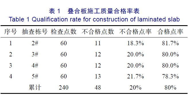 叠合板施工质量合格率