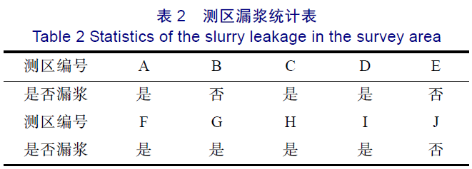 叠合板10个测区拼缝处漏浆情况