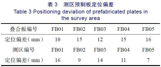 板吊装定位偏差