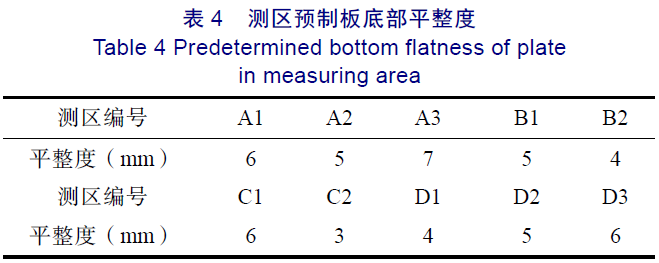 测区预制板底部平整度