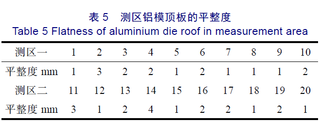 铝模顶板的平整度