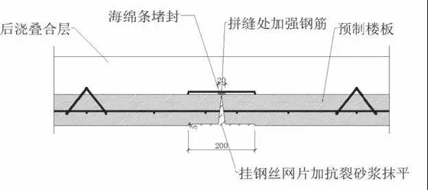 双向叠合板拼缝宽度图片