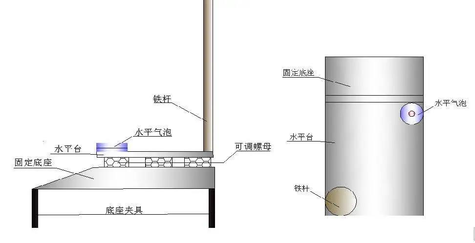 新型定位装置示意图