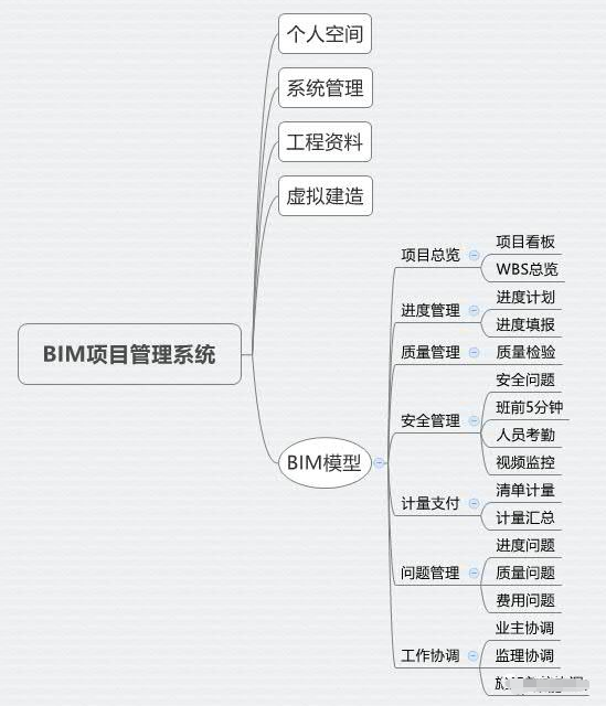 　系统功能框架