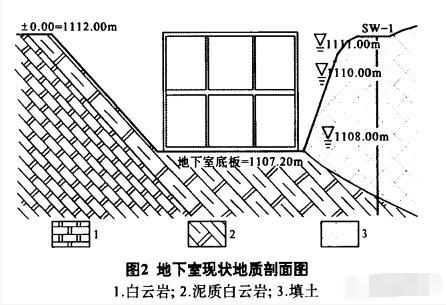 地下室现状地址剖面图