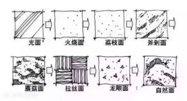 园林景观的基本铺装法4