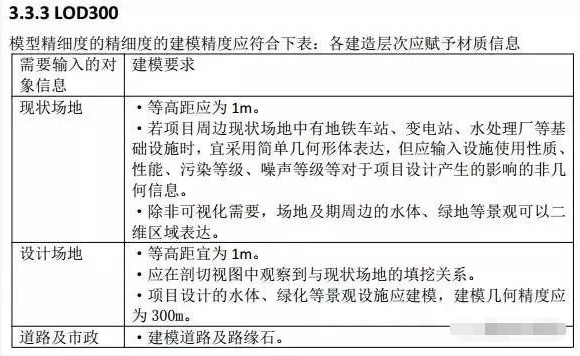 LOD300精度模型要求1