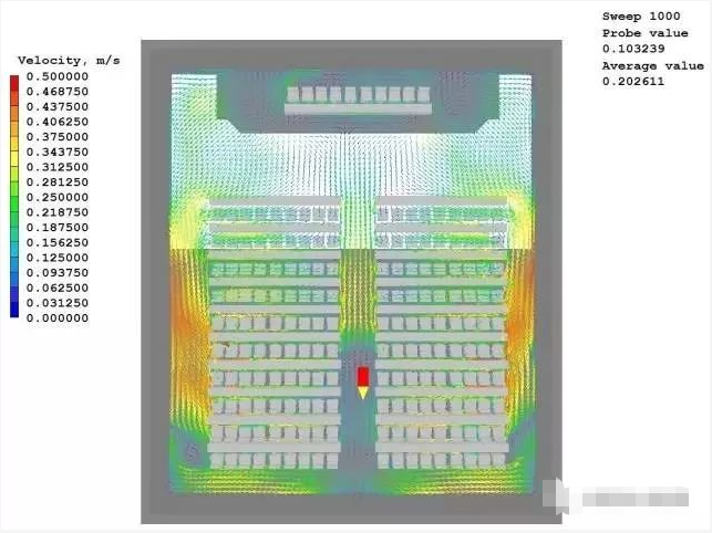 距地面1.1m风速矢量图