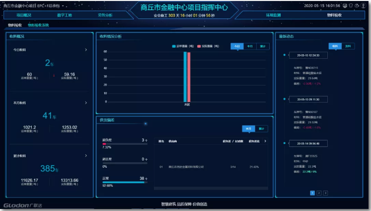 商丘市金融中心智慧工地7