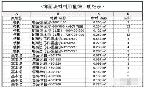 块材材料用量统计明细表局部