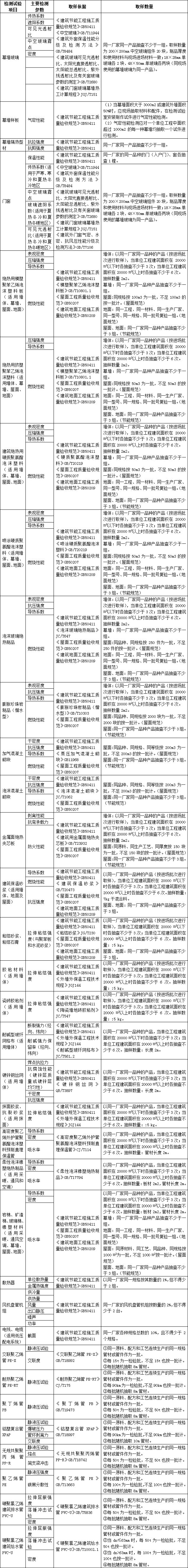 建筑节能材料进场复试检测取样内容