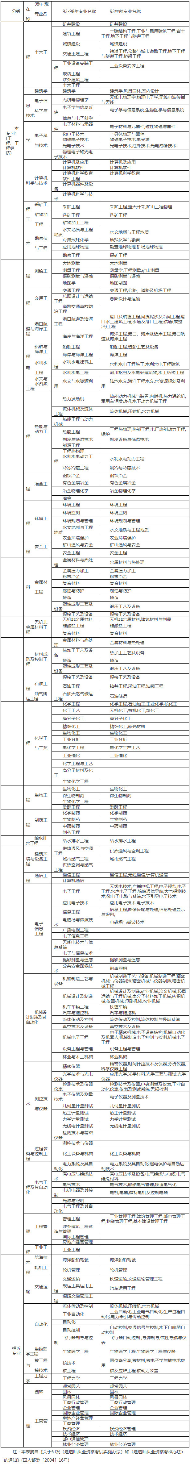 江苏一建附件2.jpg