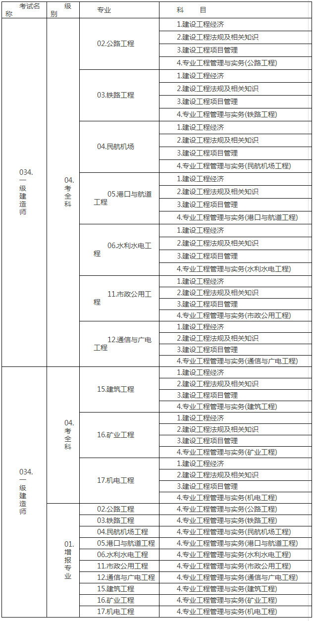 江苏一建附件3.jpg