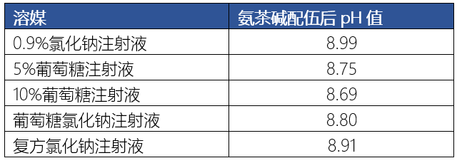 氨茶碱配伍禁忌表图片