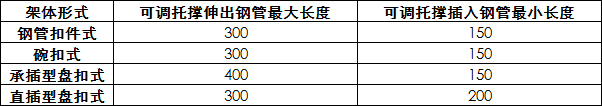 U托设置技术要点.png