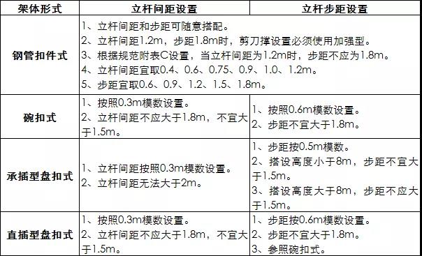 常规架体参数.jpg