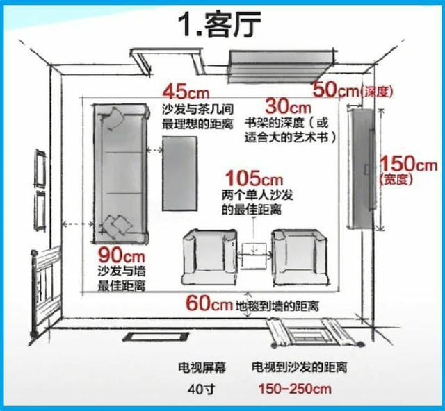 金牌设计师专用的75个装修黄金尺寸，精确到分毫3.jpeg