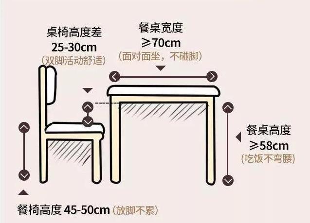 餐桌椅具体比例高度如下，这样吃饭才比较舒适：.jpeg