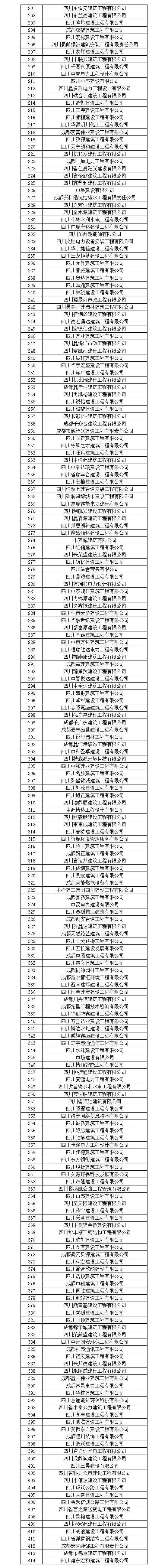 成都414建筑企业或将撤回资质，因建造师严重不达标.jpg