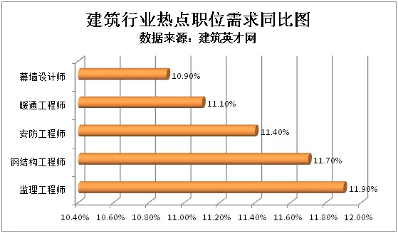 建工人才需求增长，各地计划改造城镇老旧小区3.9万.png