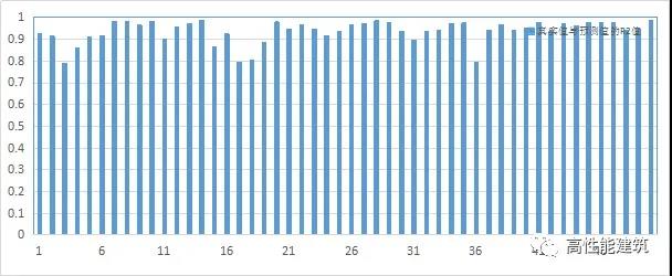 图10 实际值与预测值的R²值.jpg