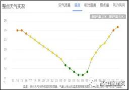 图7 中国气象网的未来24h气象参数.jpg