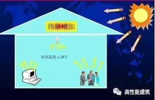 图1 建筑负荷的产生.jpg