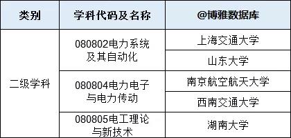 国家重点（培育）学科名单.jpg