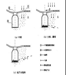 图 6 排水工程草图[11].jpg