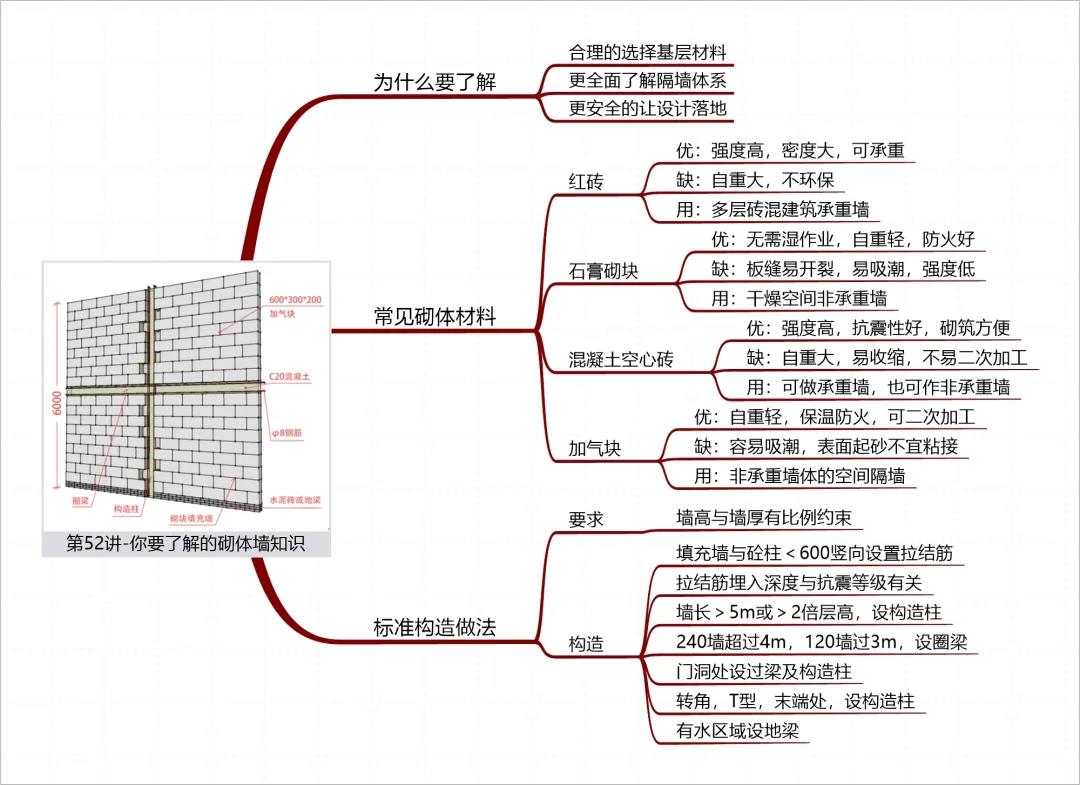 这一篇足矣!室内装修最常用的隔墙工艺流程.jpg