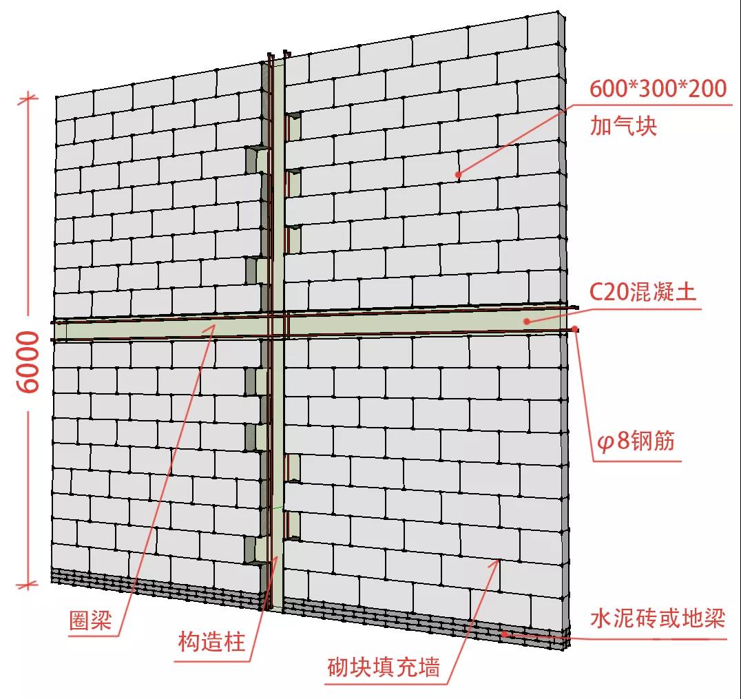 这一篇足矣!室内装修最常用的隔墙工艺流程.jpg