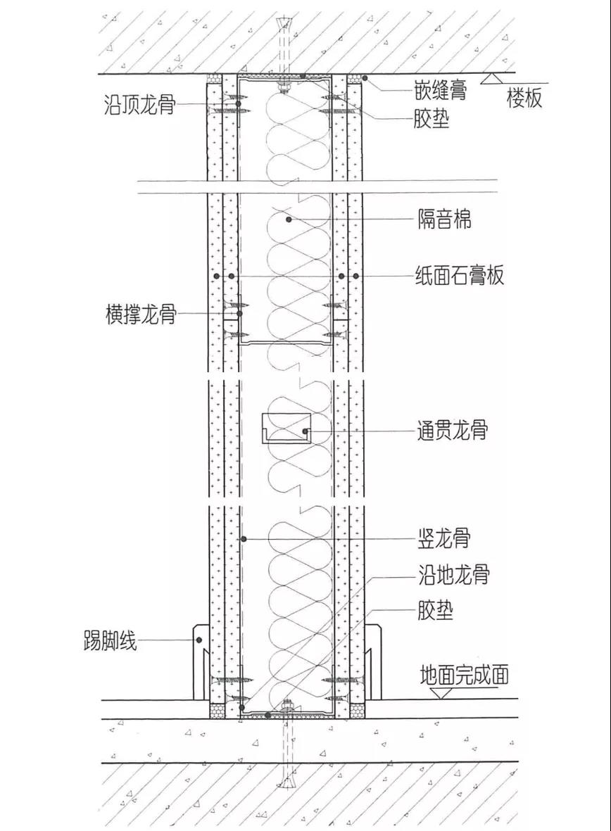 条板隔墙施工工艺顺序图片