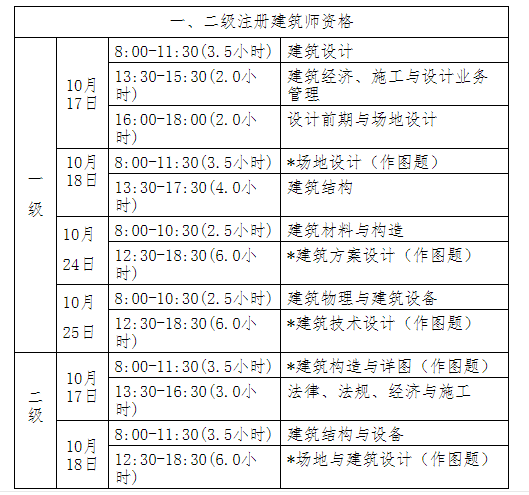 2020年江西一级建筑师考试8月6日开始报名1.png