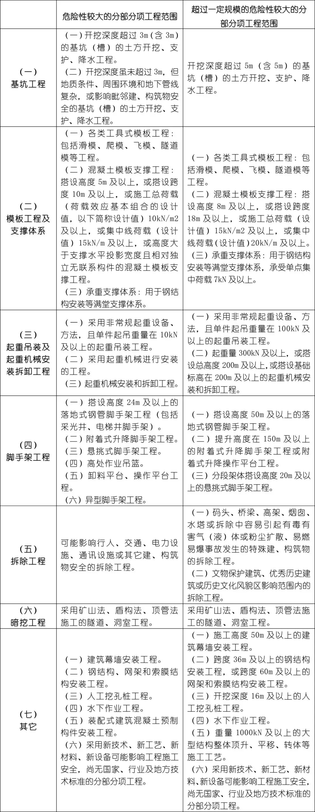 加强水利基础设施建造 进步农业归纳出产能力