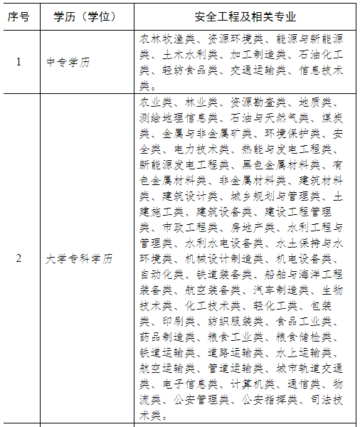 天津发布2020年中级注册安全工程师考试报名通知.png