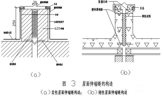 总工手把手教你：建筑伸缩缝要这样做!.jpg