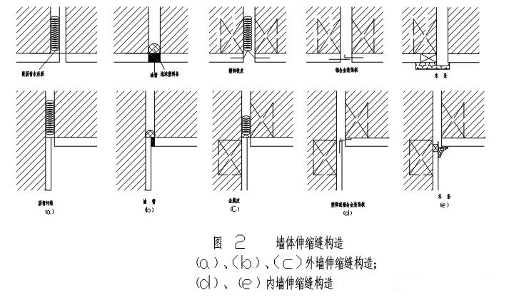 总工手把手教你：建筑伸缩缝要这样做!.jpg