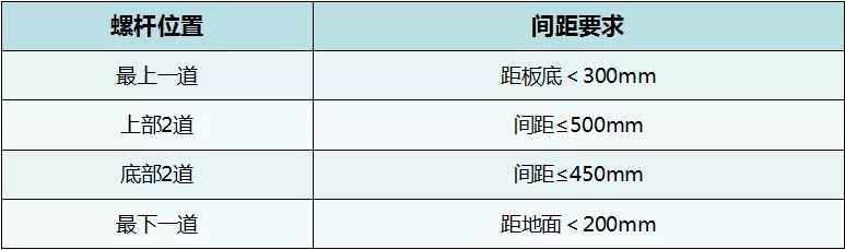 解读“木模板+钢支撑”体系，当前受欢迎的支模体系.jpg