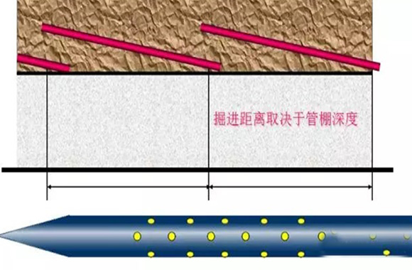 一次性搞懂管棚超前支护施工方法，建议收藏.jpg