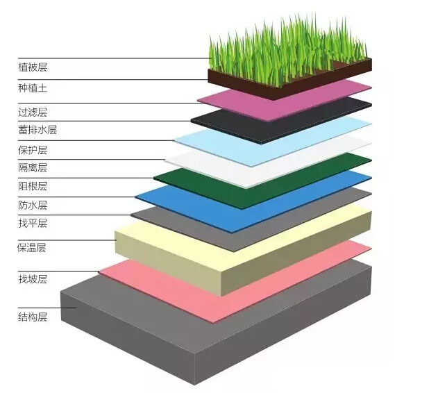 简单易上手，屋顶花园施工方法快来学习.jpg