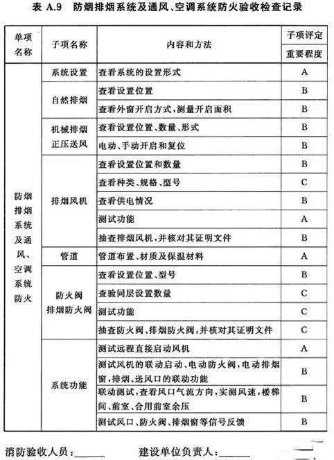 “消防验收”如何一次通过?从暖通专业评审项说起.jpeg