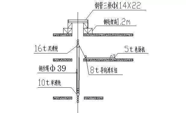 超高层建筑竖井电缆敷设方法：垂吊式电缆敷设法.jpeg