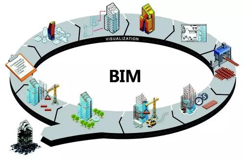 BIM技术在城市轨道交通施工阶遇到的障碍之理论技术.jpg