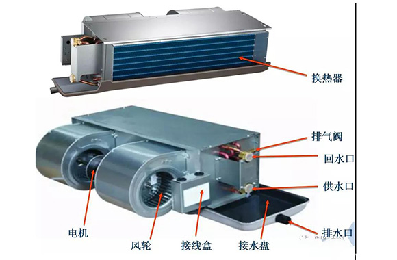 做好暖通工程，先要了解下风机盘管分类与特点.jpg