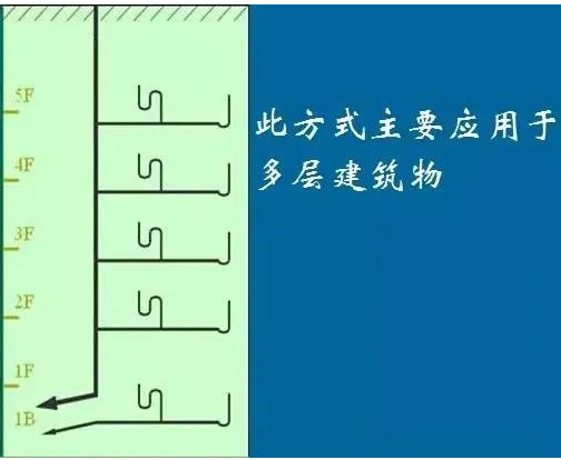 外行都能看懂的“给排水工程”之室内排水系统方式.png